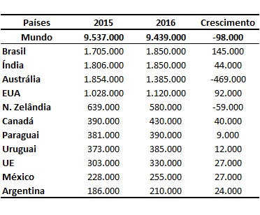 tabela_exportacao_paises