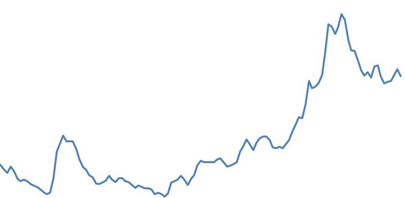 Real frente ao dólar