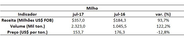 export_milho-jul-17_4