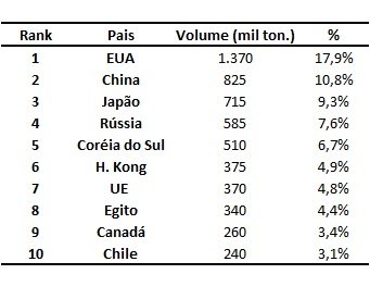 importadores mundiais de carne bovina