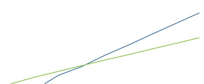 projeção da produção de grãos
