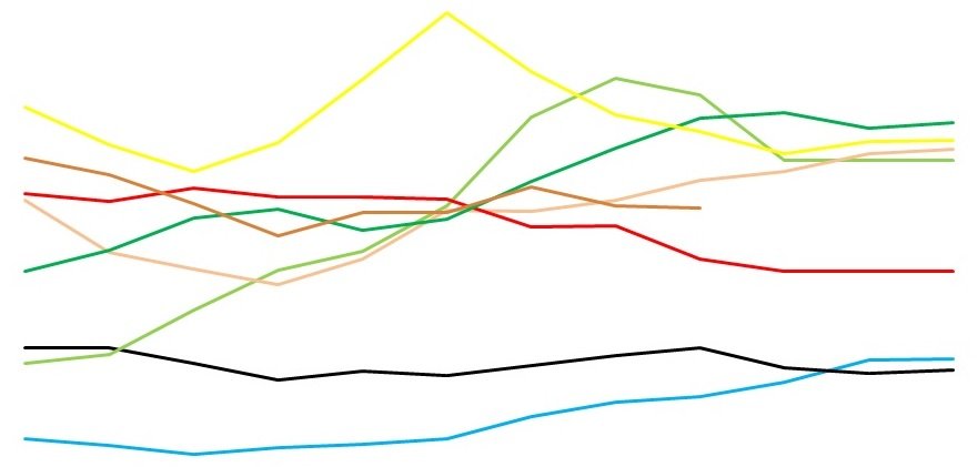preços da soja