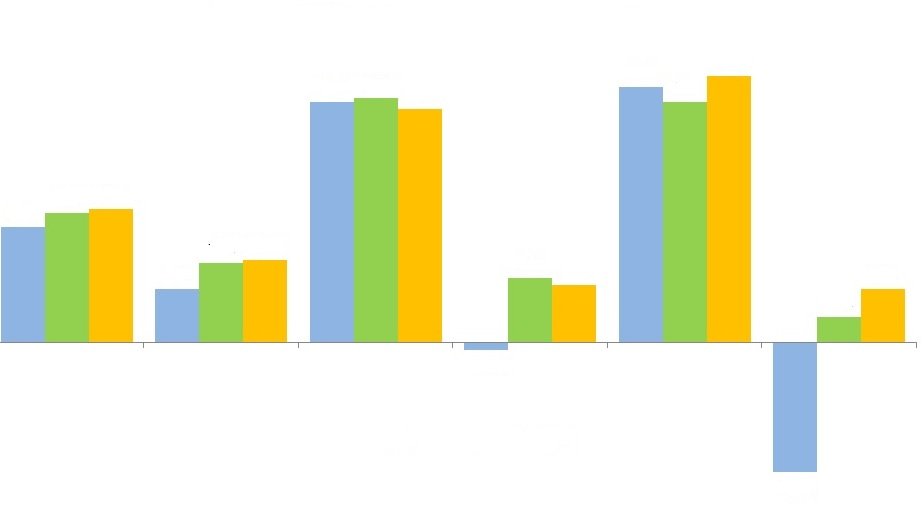 economia mundial