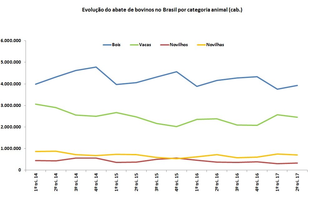 abate de bovinos por categoria