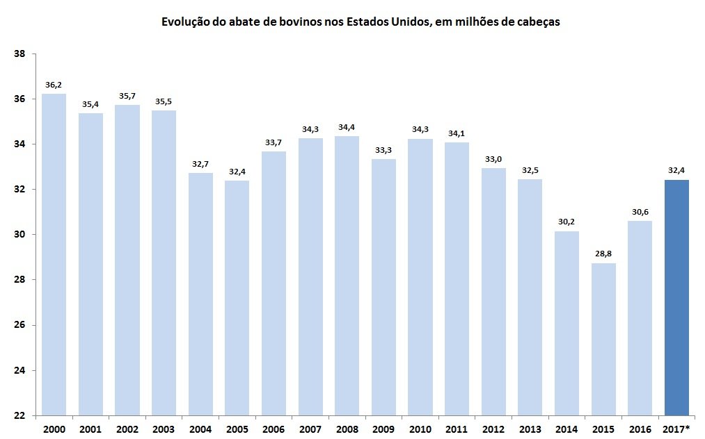 taxa de abate
