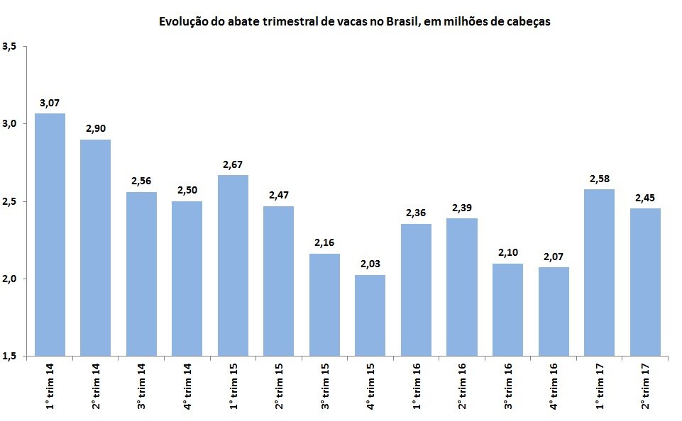 .abate de vacas no Brasil