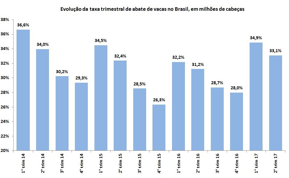 .abate de vacas no Brasil