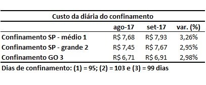 bovinos confinados