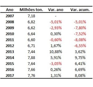 mercado internacional de carne bovina