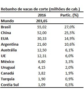 rebanhos de vacas