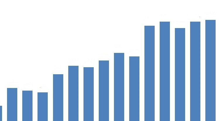 produção mundial de milho