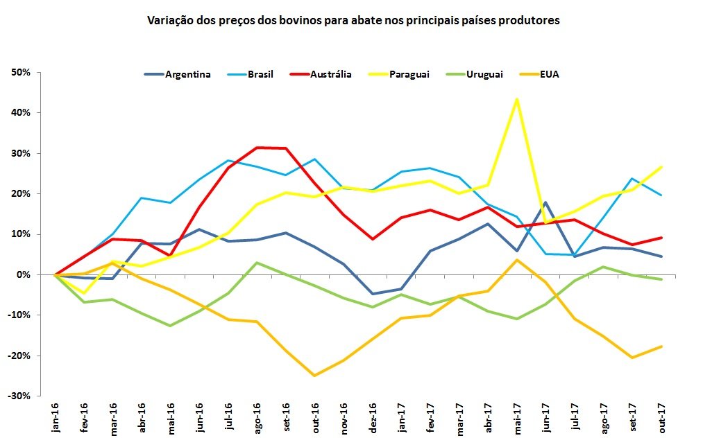 principais produtores mundiais