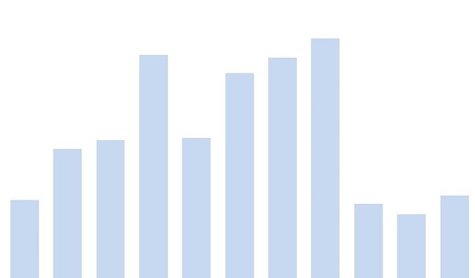 faturamento da exportação de bovinos vivos