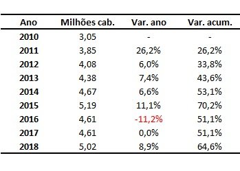 número de bovinos confinados