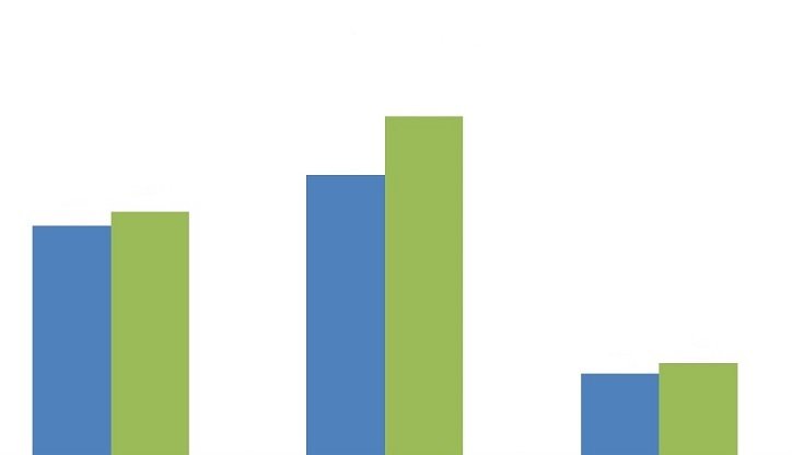perspectiva do consumo de carnes