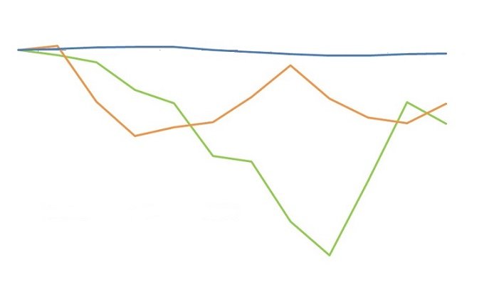 variação da inflação