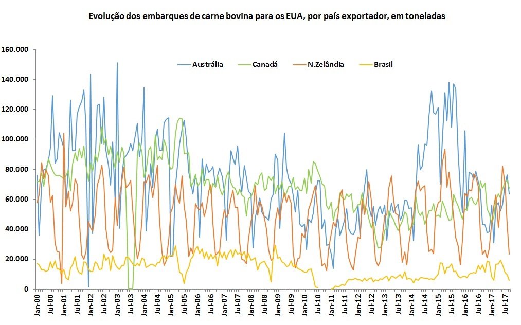 maiores exportadores de carne bovina