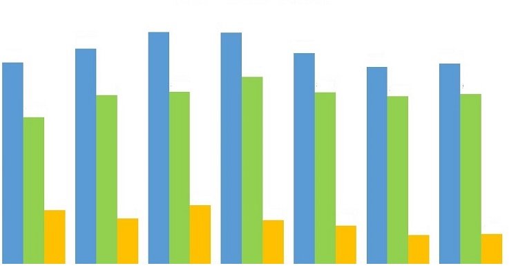 resultado das fazendas
