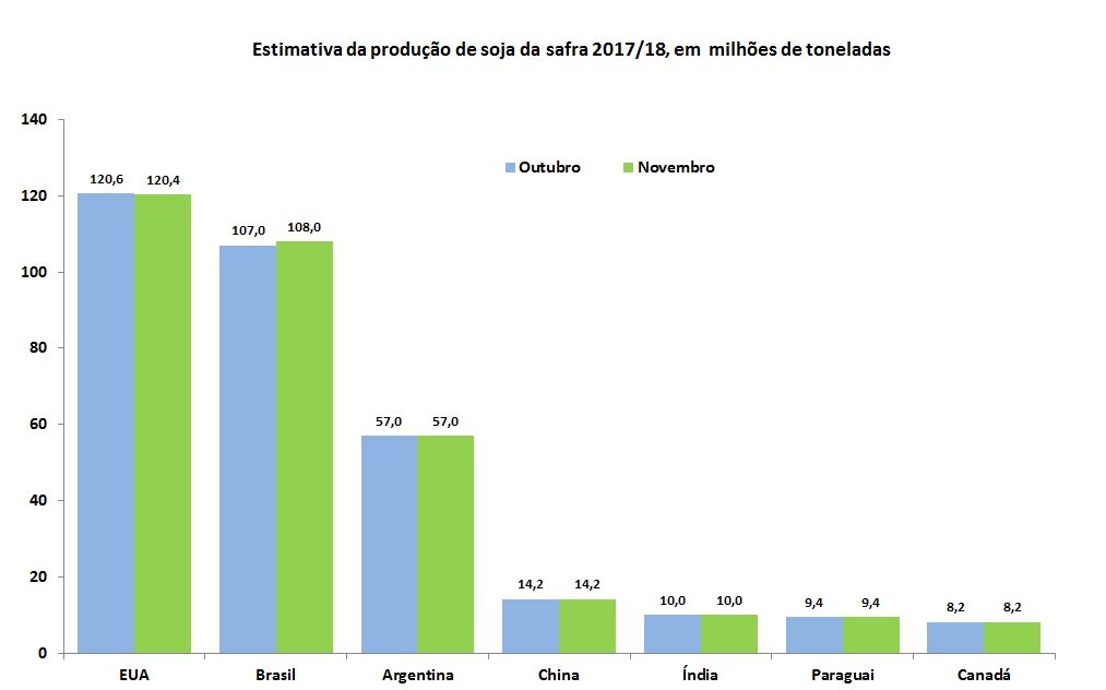 produção de soja por país