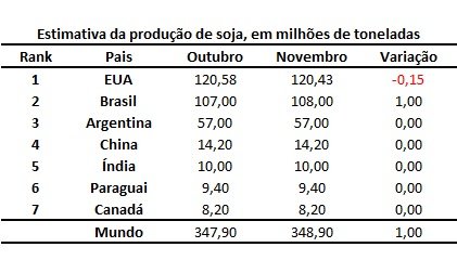 produção de soja por país