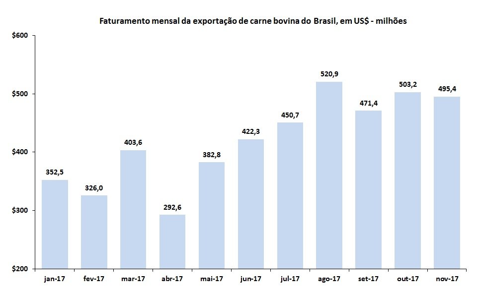carne bovina do Brasil