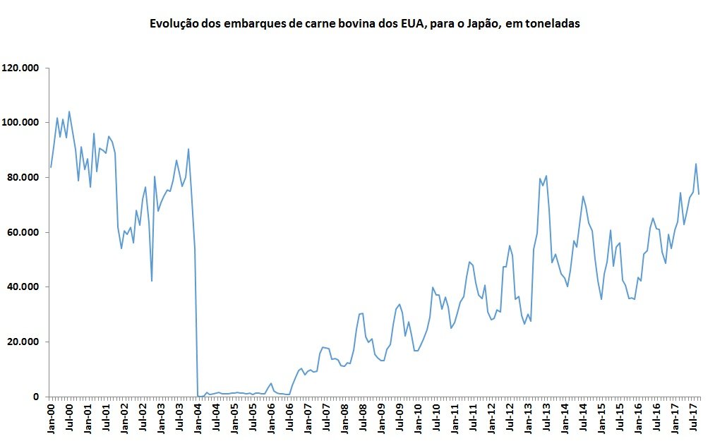 maiores importadores de carne bovina