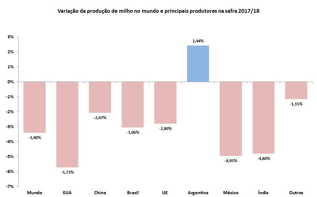 consumo-de-milho