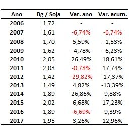 relação de preços do boi 