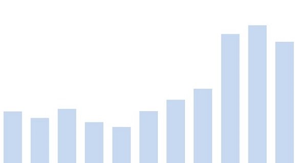 dólar frente ao Real