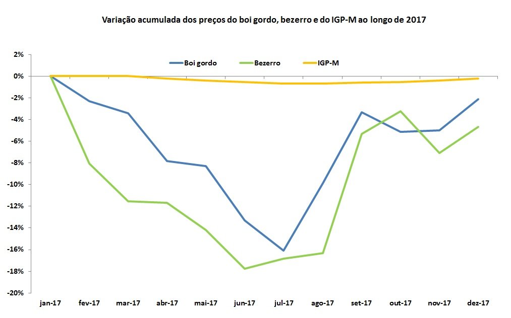 inflação em 2017