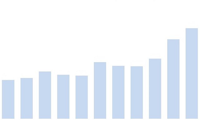 peso médio anual de venda dos bezerros