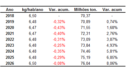 consumo mundial de carne bovina