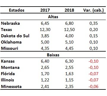 estados produtores de carne bovina