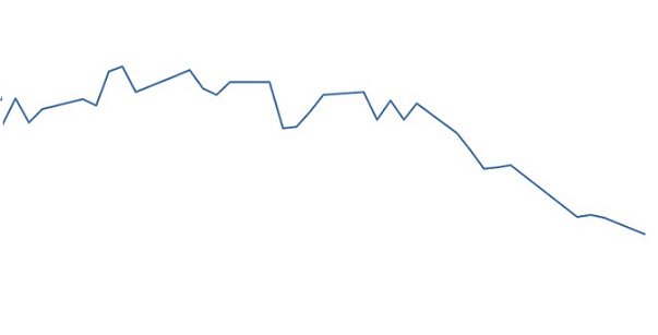 poder de compra do pecuarista