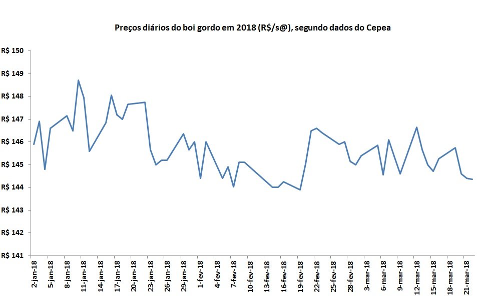 custo de produção pecuária