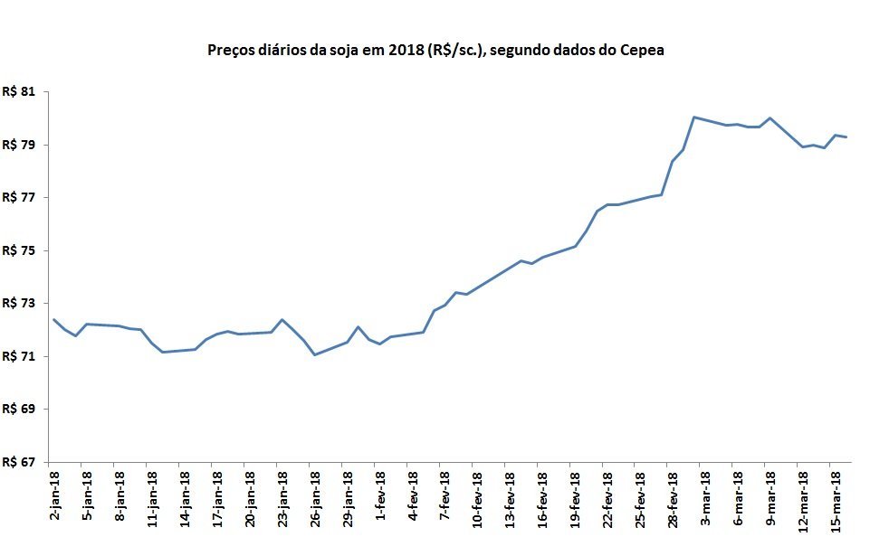 limitações logísticas