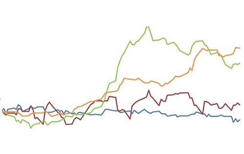 commodities agrícolas