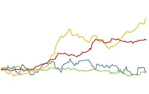 preços das commodities agrícolas
