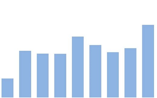exportação de farelo de soja