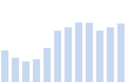 melhores meses para vender soja