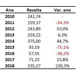 exportação de bovinos