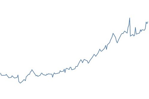 Real frente ao dólar