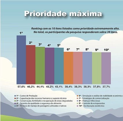 pecuarista brasileiro