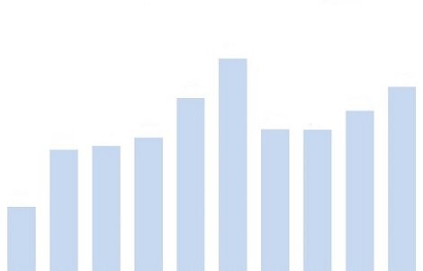 exportação de carne