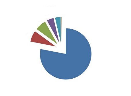 países importadores de bovinos