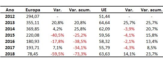 importação de carne bovina brasileira