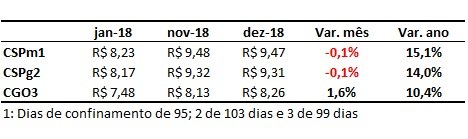 engorda de bovinos