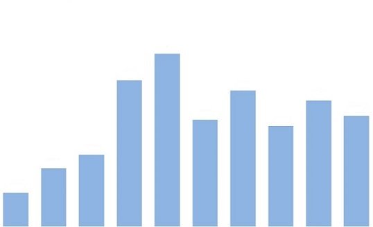 dados históricos da exportação de milho