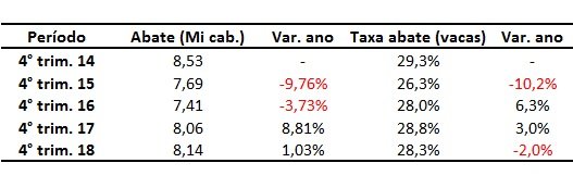 abate de bovinos no Brasil