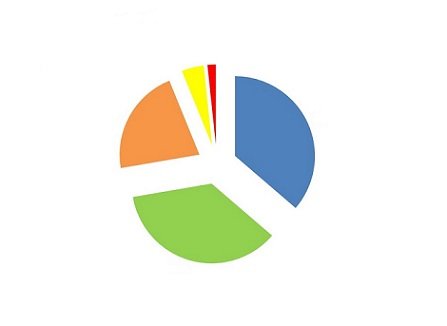 produção mundial de carnes